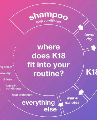 K18 repair leave-in mask (150 ml) - Hairgivers